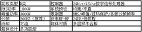 俱樂部音響 爵士龍數字有源系統D-107CS參數