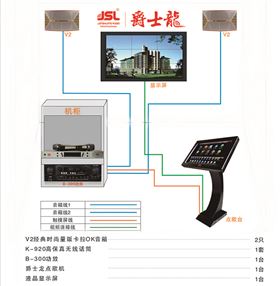 20平方家用卡拉OK系統