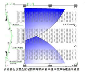 多功能禮堂音響系統(tǒng)方案設(shè)計分析--線陣音響系統(tǒng)方案