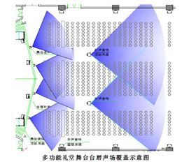 多功能禮堂音響系統(tǒng)方案設(shè)計分析--線陣音響系統(tǒng)方案