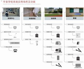 校園公共廣播系統設計【爵士龍音響】