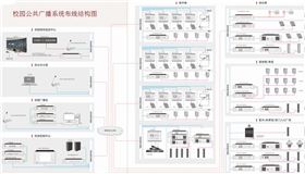 校園公共廣播系統設計【爵士龍音響】