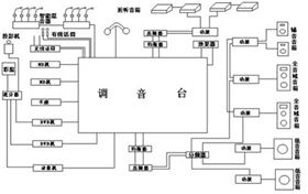 會議室音響系統中的 建聲系統
