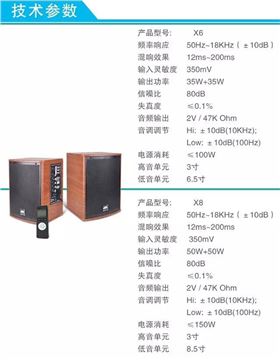 萬昌音響企業推出電教音箱系列 成功升級轉型