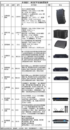 多功能廳采用爵士龍線陣音箱系統(tǒng)方案 LAB-608