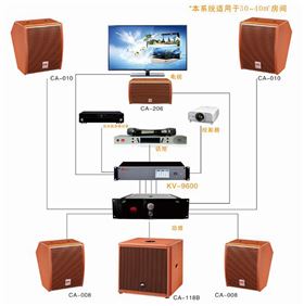 一套好的音響設備該如何配置