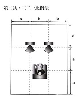 8大陣型改善音響后期聲音效果