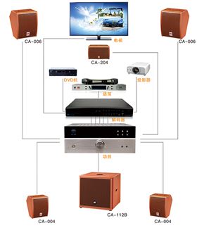 4個小技巧解決室內音響回聲