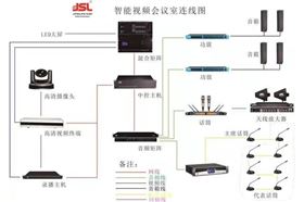 會(huì)議室設(shè)備話筒怎么選擇如何使用?