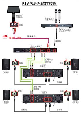 專業(yè)KTV音響安裝時(shí)需注意什么