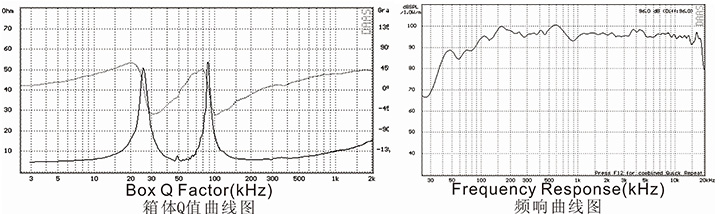 線陣音響 爵士龍AL-212音響設備