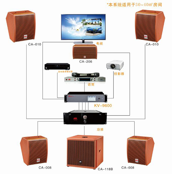 家庭影院常見三大故障處理方法