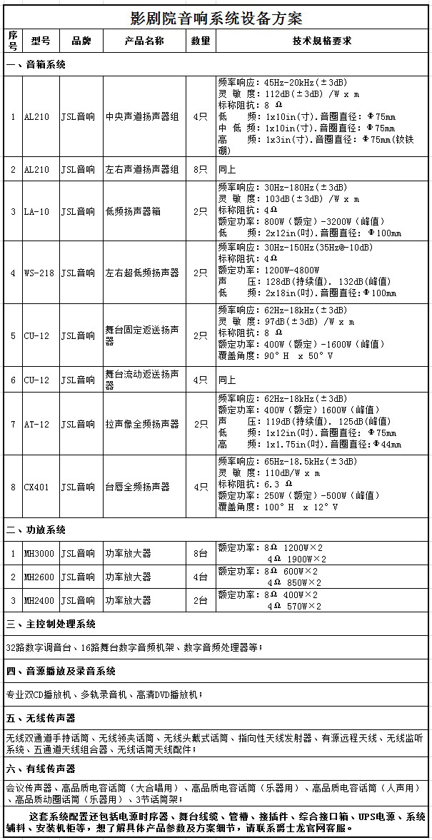 影劇院音響系統(tǒng)設(shè)備方案