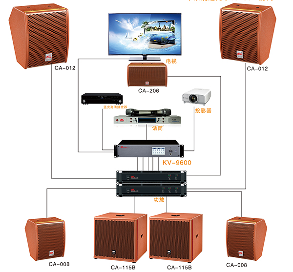 爵士龍家影影院CA系列