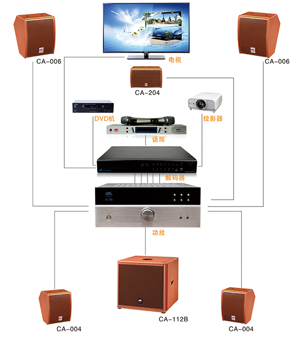 爵士龍專業級高端影院影K系統