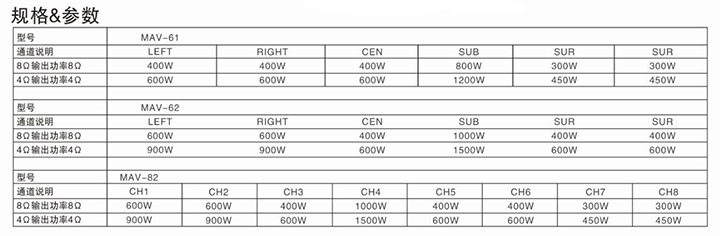 爵士龍專業(yè)功放 MAV系列功放 MAV-61