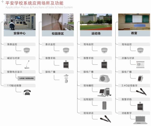 校園公共廣播系統(tǒng)設計【爵士龍音響】