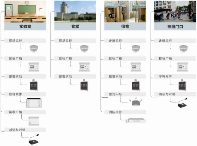 校園公共廣播系統(tǒng)設計【爵士龍音響】