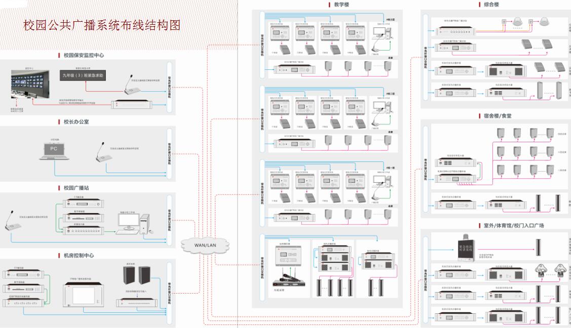 校園公共廣播系統(tǒng)設計【爵士龍音響】