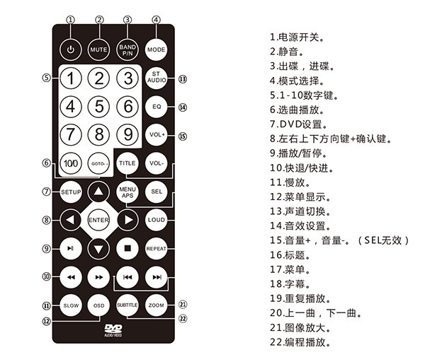 DVD多媒體有源音箱 專業(yè)音響揚聲器系統(tǒng)
