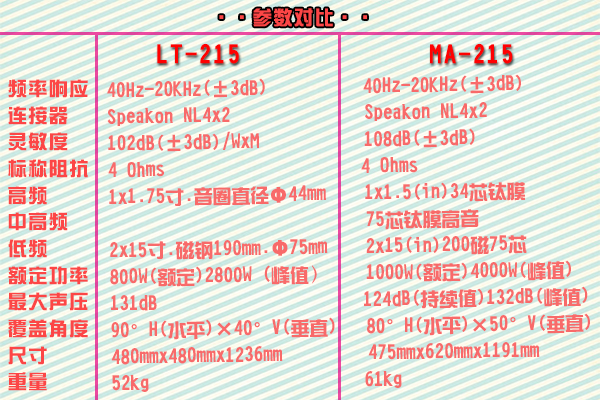 雙十五寸舞臺音響哪種好?爵士龍音響廠家告訴你