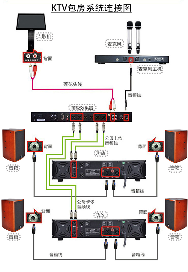 合理搭配KTV音響與專業(yè)功放【爵士龍音響】