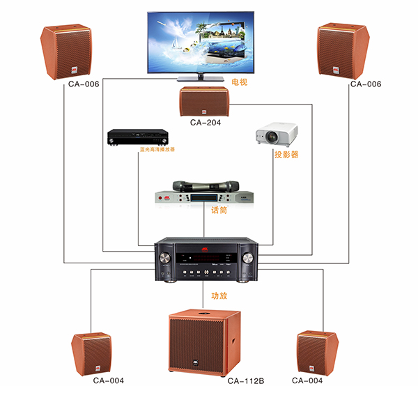 家庭影院音響可以用來唱卡拉OK嗎