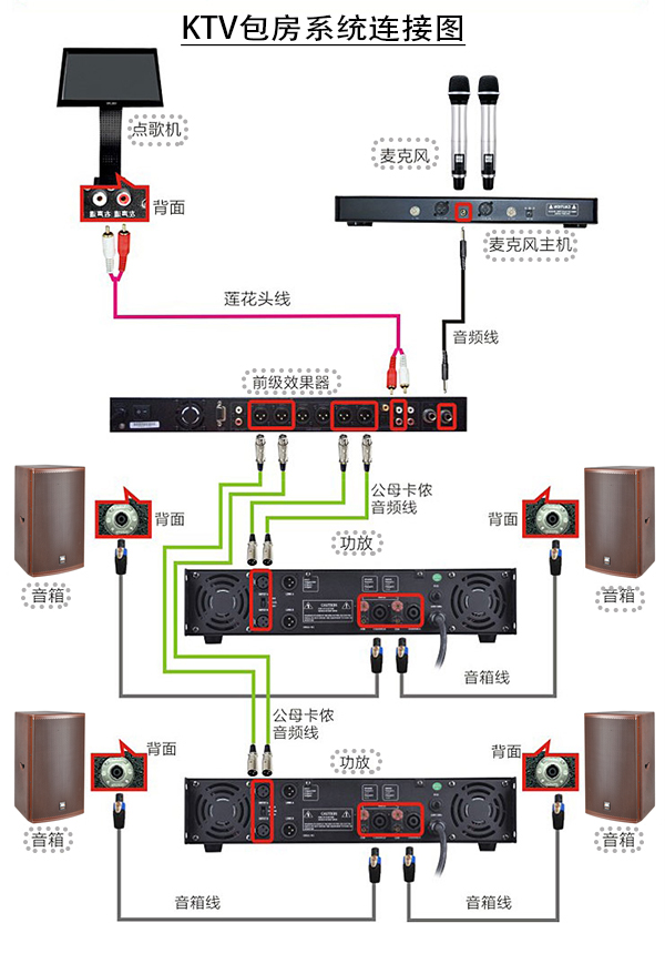 如何消除音響設備連接不當產生的噪聲