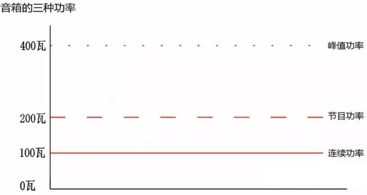 如何為音箱匹配功放 如何為音箱匹配功放