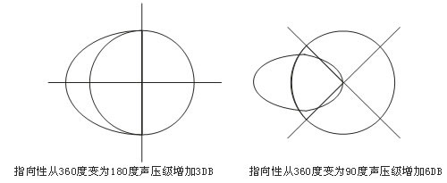 水平和垂直指向性可調(diào)音響系統(tǒng)的介紹