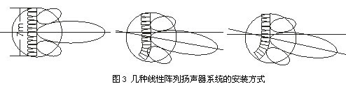 水平和垂直指向性可調(diào)音響系統(tǒng)的介紹