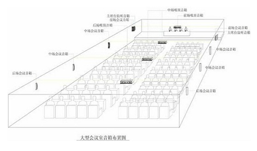 JSL爵士龍多功能廳舞臺(tái)音響擴(kuò)聲系統(tǒng)方案