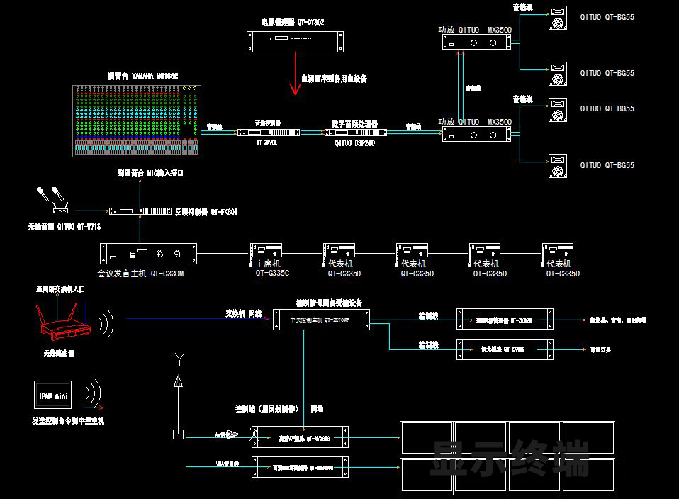 JSL爵士龍多功能廳會議系統解決方案分享 JSL爵士龍多功能廳會議系統解決方案分享