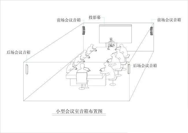 廣州中國工商銀行會議音響系統(tǒng)方案設(shè)計(jì)圖