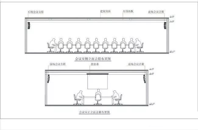 廣州中國工商銀行會議音響系統(tǒng)方案設(shè)計(jì)圖