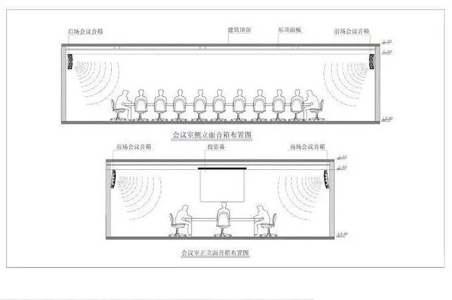 廣州中國工商銀行會議音響系統(tǒng)方案設(shè)計(jì)圖