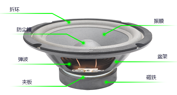 全頻喇叭單元的尺寸和性能相關