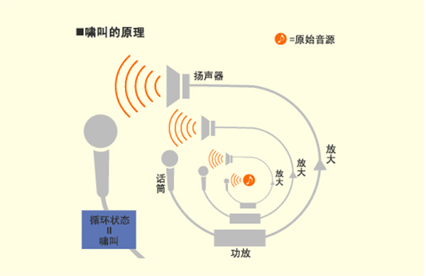 喇叭為什么會失真?