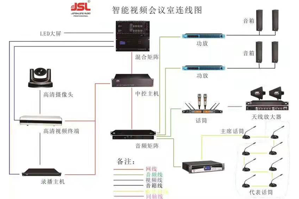 會議音響設(shè)備的常見故障和解決方法?