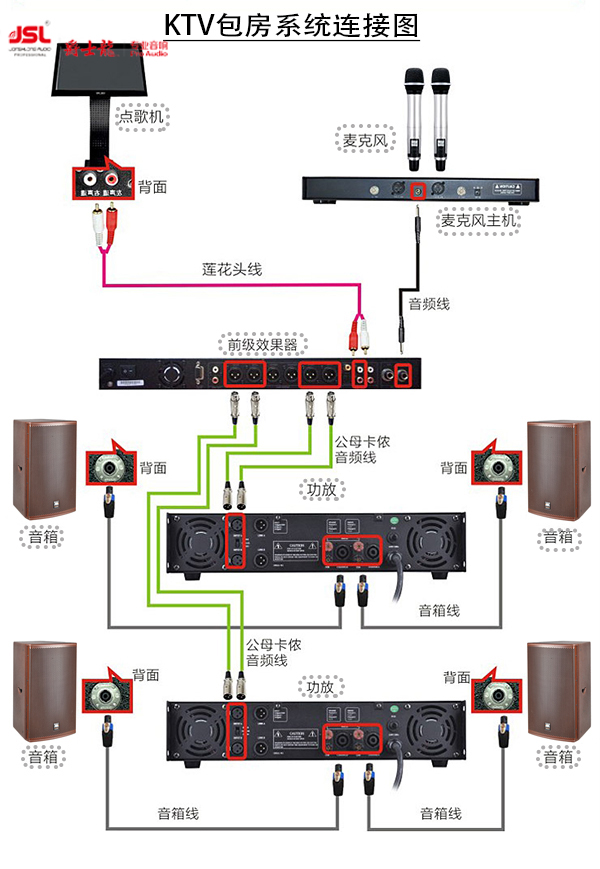 怎樣成功地組建KTV音響系統【爵士龍音響】一