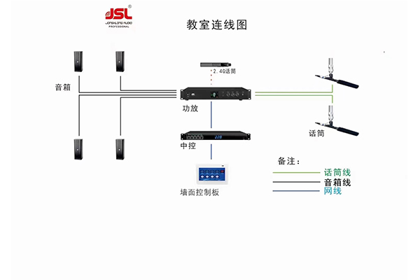 如何確保音響系統(tǒng)的正常運(yùn)行?